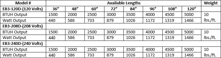 Baseboard Heating Capacities (BTUH) – Wall Mounted 