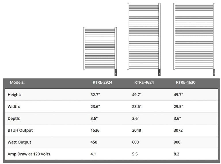 towelradiatorradia768x547 Runtal Radiators
