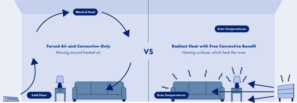 Smart Electric Radiators | Premier Heating Solution for New York City ...